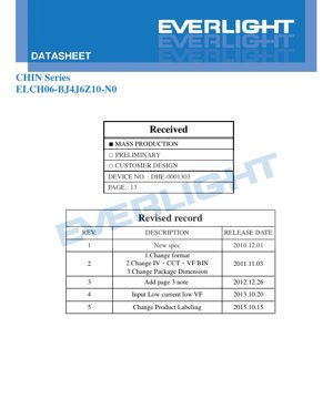 PDF Document Cover - CHIN Series LED ELCH06-BJ4J6Z10-N0 Datasheet - High Power White LED - 200lm @ 1000mA - 6000K CCT - 2.04x1.64mm Package - English Technical Document