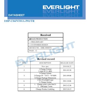 PDF Document Cover - EHP-C04 LED Datasheet - High Power White LED - 160lm @ 1000mA - 5700K CCT - 2.04x1.64mm Package - English Technical Document