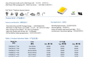 PDF Document Cover - 3020 Mid-Power LED Datasheet - Dimensions 3.0x2.0mm - Voltage 3.4V - Power 0.5W - Cool/Neutral/Warm White - English Technical Document