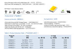 PDF Document Cover - 3020 Mid-Power LED Datasheet - 3.0x2.0mm - 19V Typ - 0.6W - Cool/Neutral/Warm White - English Technical Document