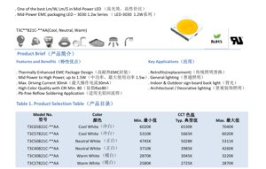 PDF Document Cover - 3030 Mid-Power LED Datasheet - Size 3.0x3.0mm - Voltage 5.0-5.4V - Power 1.2W - Cool/Neutral/Warm White - English Technical Document