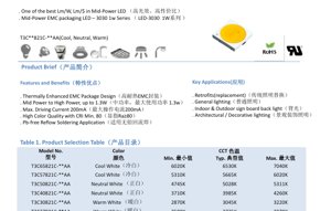 PDF Document Cover - LED 3030 Mid-Power EMC Package Specification - 3.0x3.0x?mm - Voltage 6.8V - Power 1.3W - Cool-Neutral-Warm White - English Technical Document